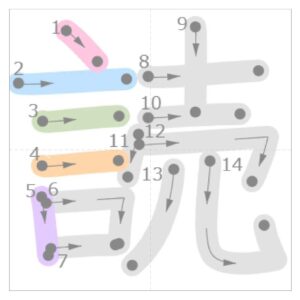 「読」という漢字の読み方・書き順・例文 | 発達凸凹カラフルキッズのための 100点プリント